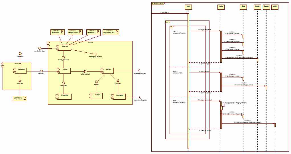 UML 기반 스파이킹 신경망 모델 설계
