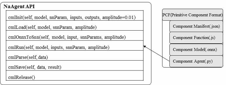 NA-Agent API 라이브러리 구조