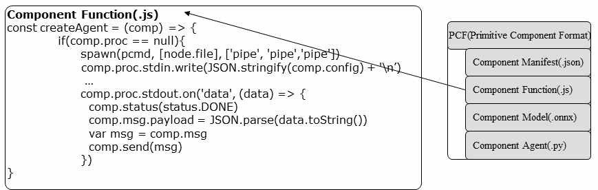 컴포넌트 기능 구성 Function 파일 구조