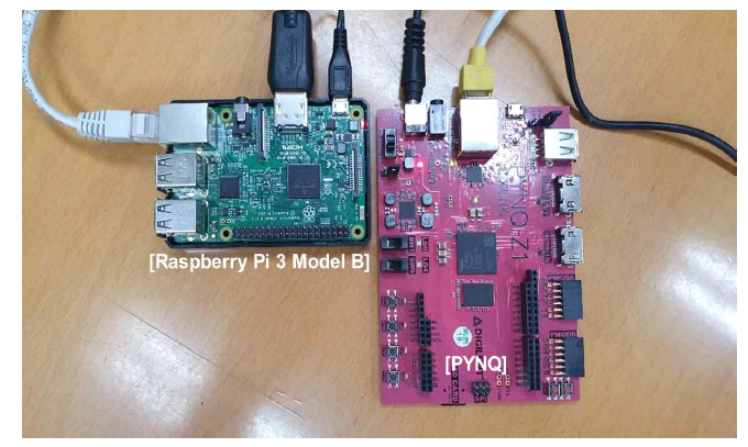 Raspberry Pi 3와 PYNQ 연동 예