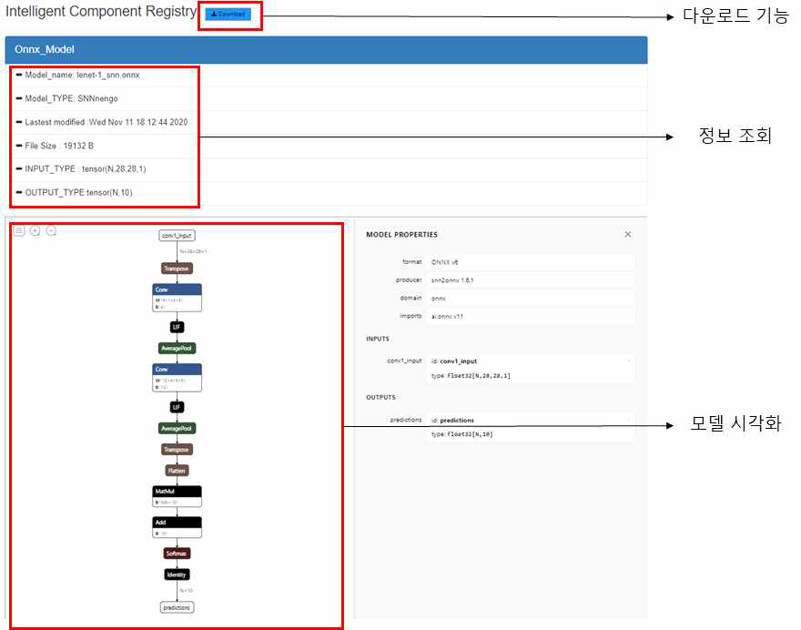 시각화 툴 Netron을 이용한 lenet-1_snn.onnx 시각화 및 정보 조회, 다운로드 가능