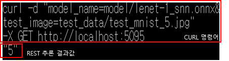 REST API를 이용한 lenet-1_snn.onnx 모델 추론 결과값