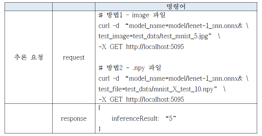 REST API 요청 및 응답