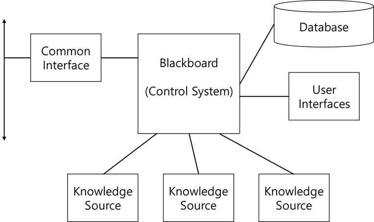 블랙보드 시스템 구조