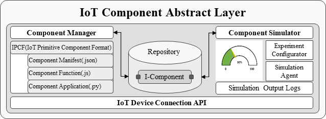 이기종 IoT 디바이스 추상화 모델