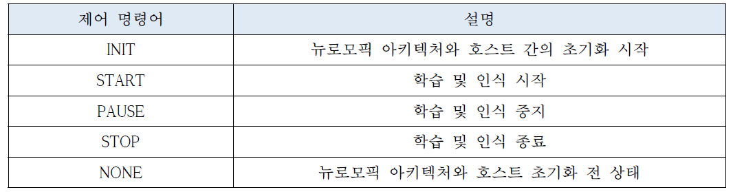 뉴로모픽 아키텍처 제어 명령어