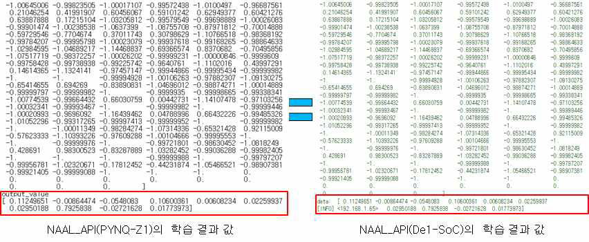 FPGA 기반 뉴로모픽 레퍼런스 보드(DE1-SoC와 PYNQ)의 SNN 모델 학습 및 인식 결과 디버깅 정보 제공 예