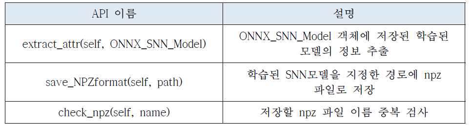 ONNX_SNN_Model 객체 정보 추출 함수