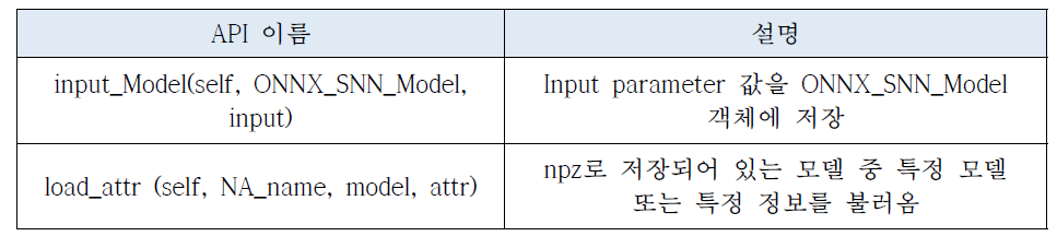 ONNX_SNN_Model 객체 저장 및 로딩 함수