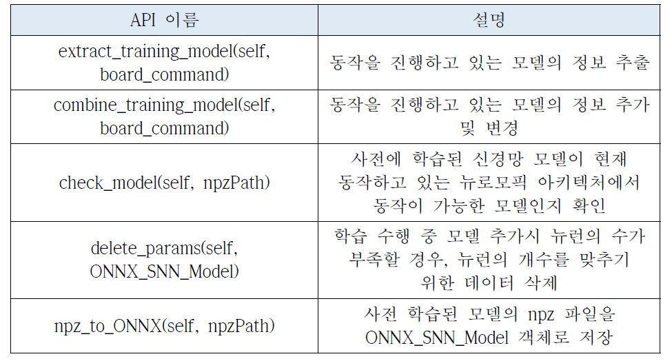 SNN 모델의 세부 정보 저장 및 관리 지원함수