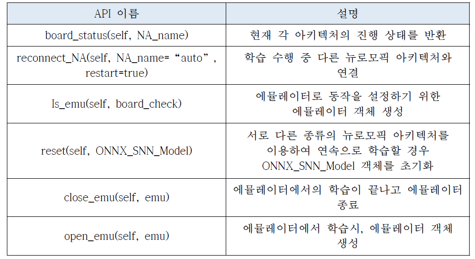 뉴로모픽 아키텍처 제어 및 상태 확인 함수