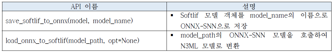 N3ML 모델의 ONNX-SNN 저장 및 호출 메소드