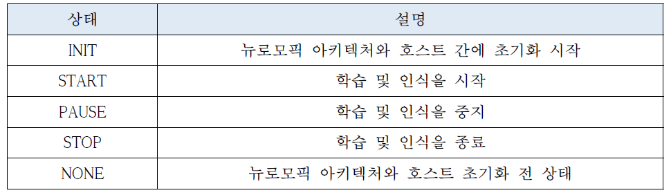 뉴로모픽 제어를 위한 뉴로모픽 아키텍처 상태 종류와 설명