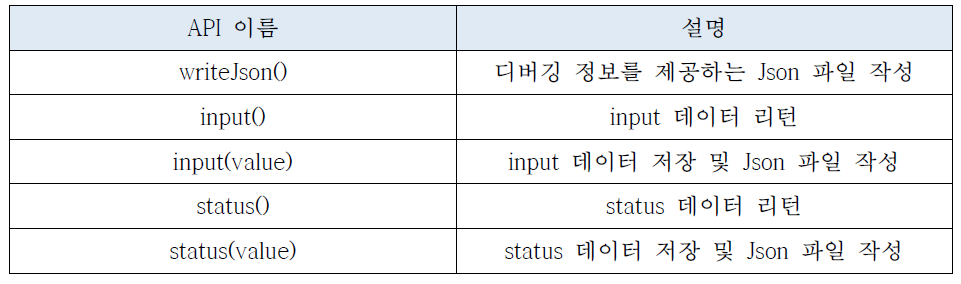 디버깅 API