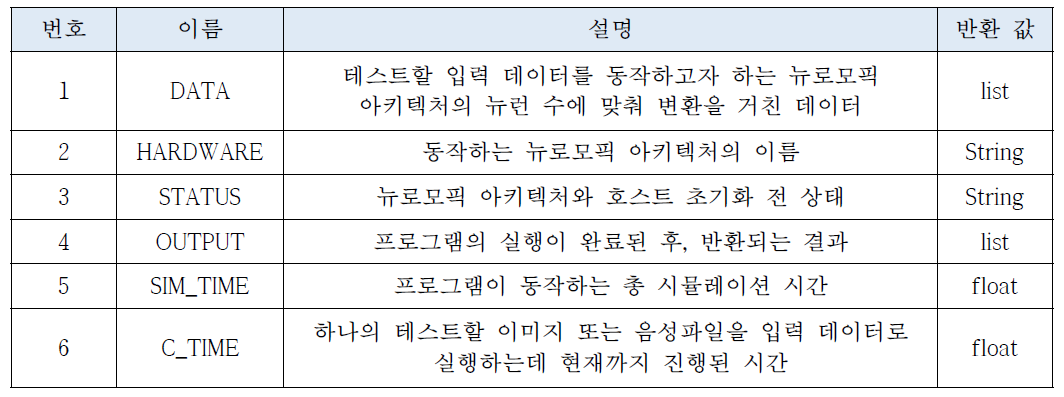 디버깅 파일 구성요소