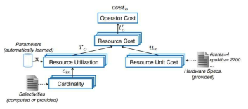 Operator Cost 계산 방식
