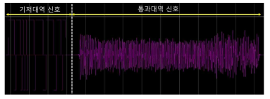 트랜시버 프레임 파형