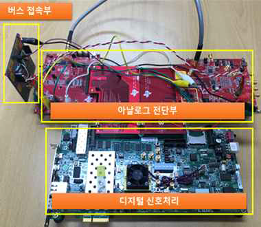 FPGA 기반 100 Mbps 트랜시버 시스템