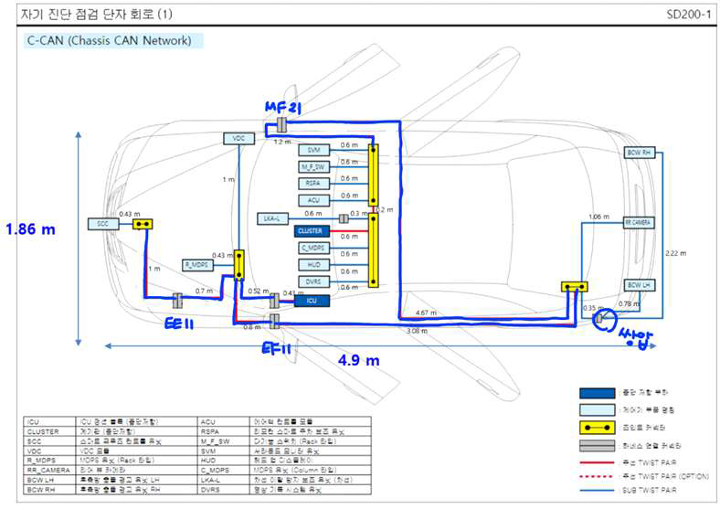 현대자동차 Global service way에서 제공하는 실차 내부 네트워크 도면