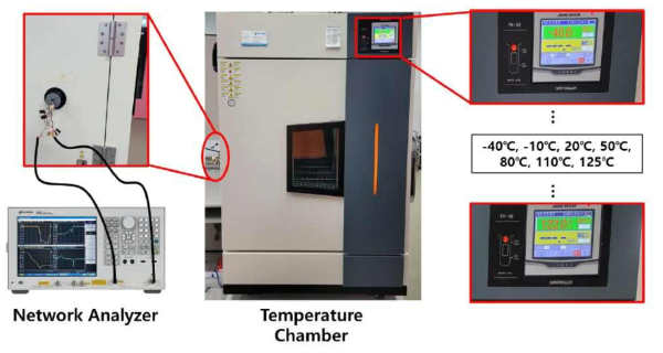 온도 챔버를 활용한 채널 특성 측정 방법