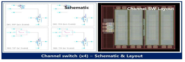 트랜시버 switch block Schematic(좌), Layout(우) 결과