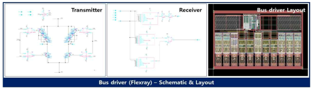 Bus driver (Flexray) Schematic(좌), Layout(우) 결과