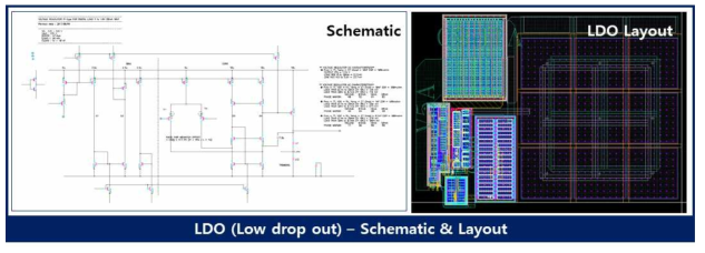 LDO (Low drop out) Schematic(좌), Layout(우) 결과