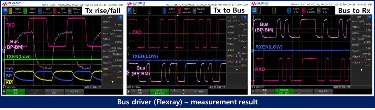 Bus driver 1차 시제품 measurement result