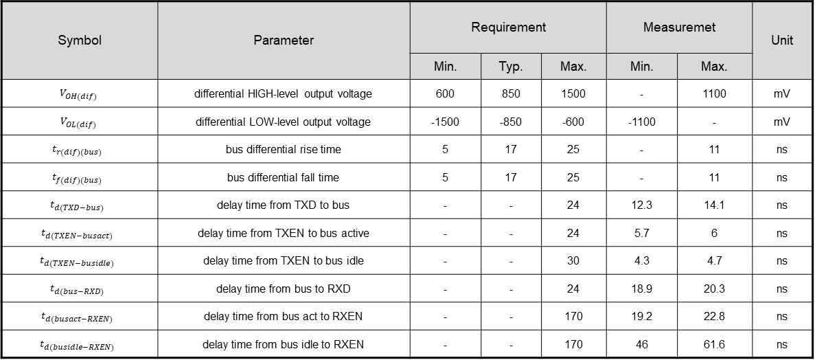 Bus driver 1차 시제품 specification table