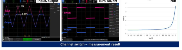 Channel switch 1차 시제품 measurement result