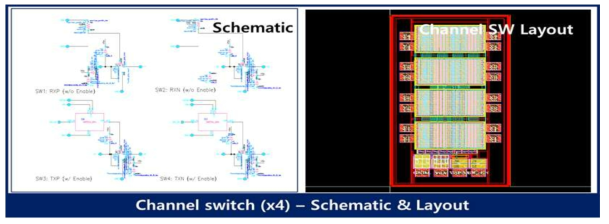 Channel switch schematic & Layout