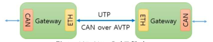ACF-CAN 게이트웨이