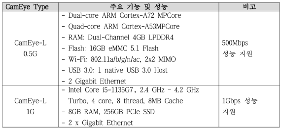 CamEye-L 하드웨어 규격