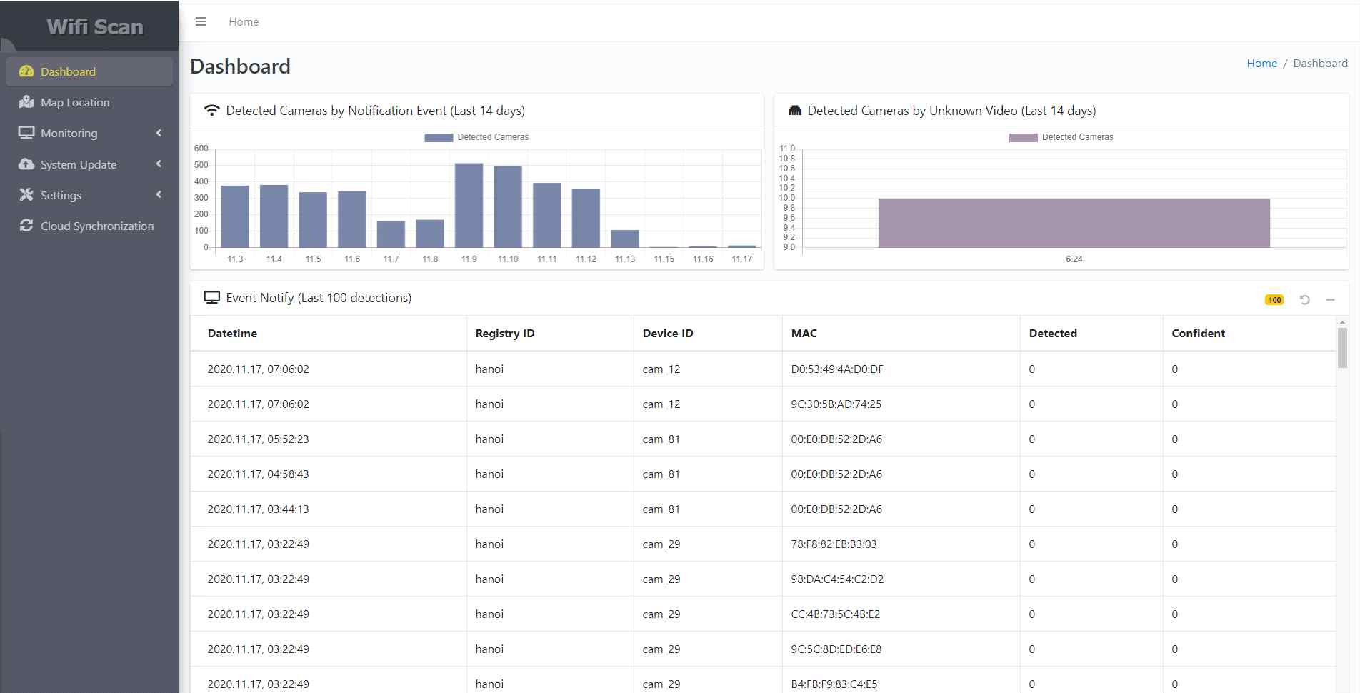 CamMon Server Dashboard 화면