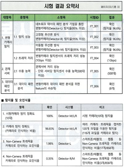 공인인증 시험 결과