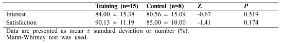 Interest and Satisfaction