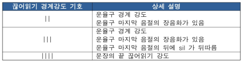 끊어읽기 태깅