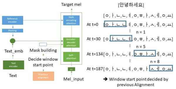 Sliding window attention masking 기법