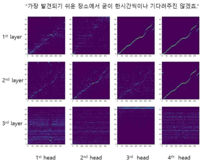 Baseline 모델