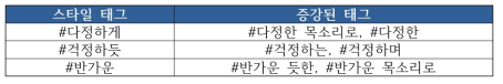 스타일 태그와 증강된 태그의 예