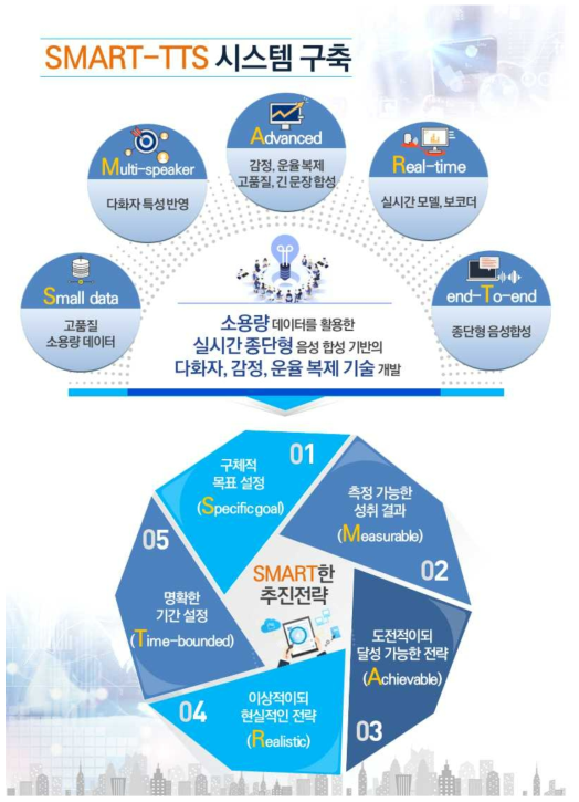 SMART-TTS 시스템 목표 및 목표 달성을 위한 본 사업단의 SMART 전략