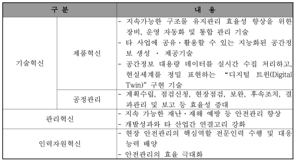 기술개발 혁신성