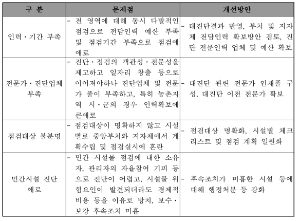 국가안전대진단 문제점 및 개선방안(한국행정연구원, 2016)