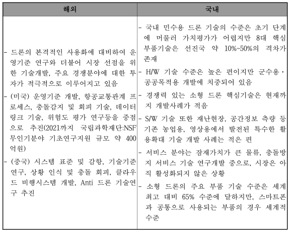 드론 핵심기술 수준