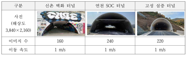 3D Photogrammetry 터널 정보