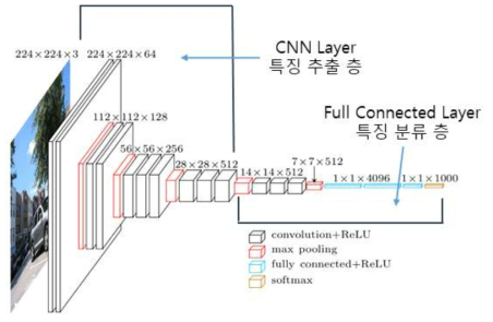 본 연구의 CNN 기법 적용 과정