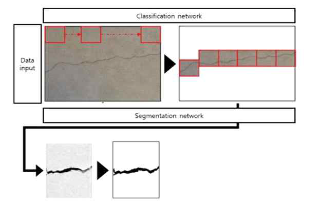 CNN으로부터 균열 검출 흐름도