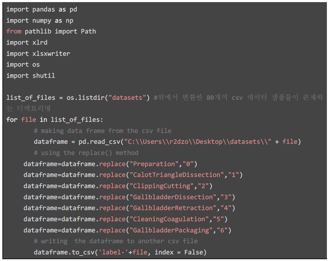 Label encoding 실제 코드 예시