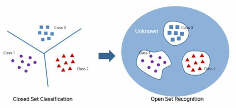 Open Set Recognition 설명