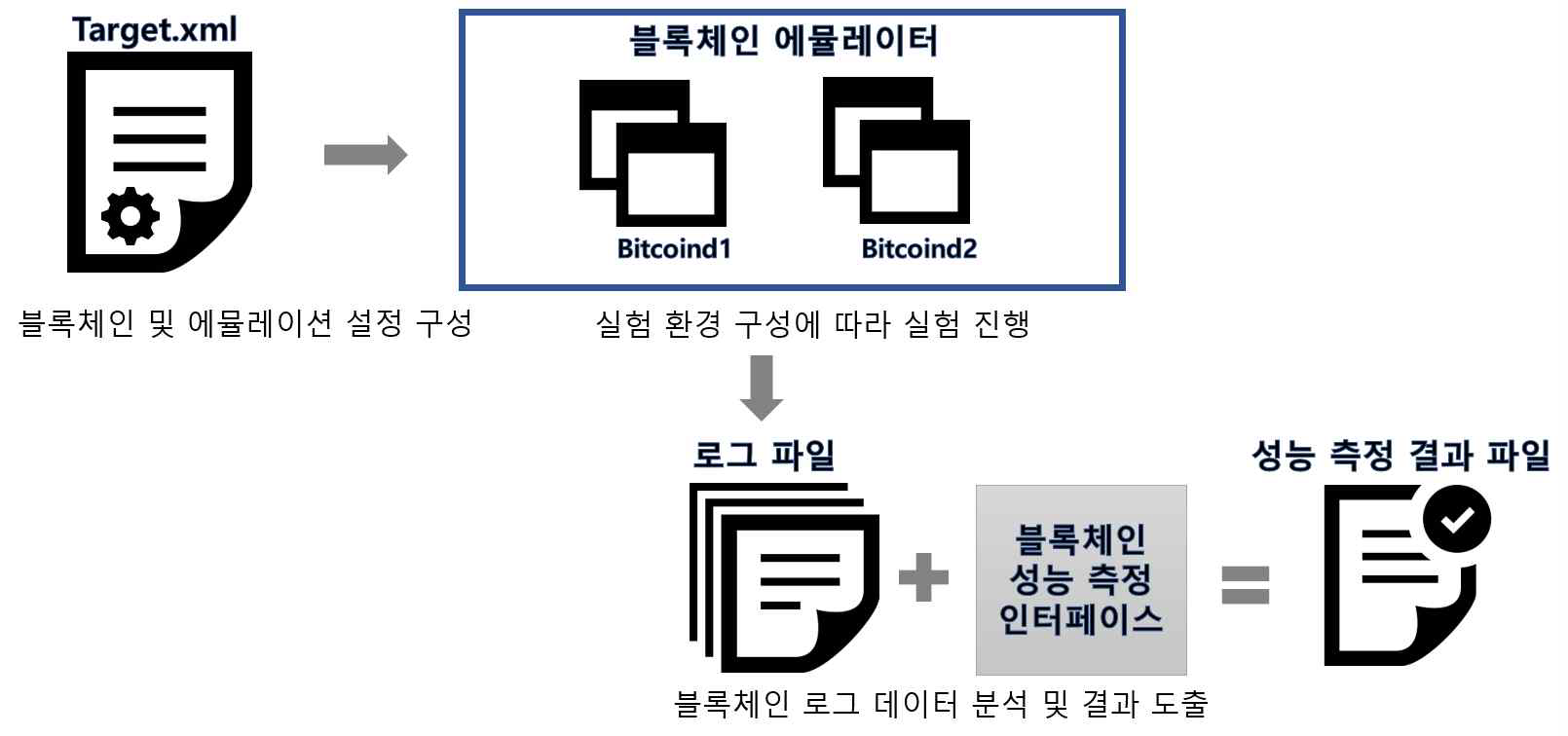 인터페이스 실행 과정